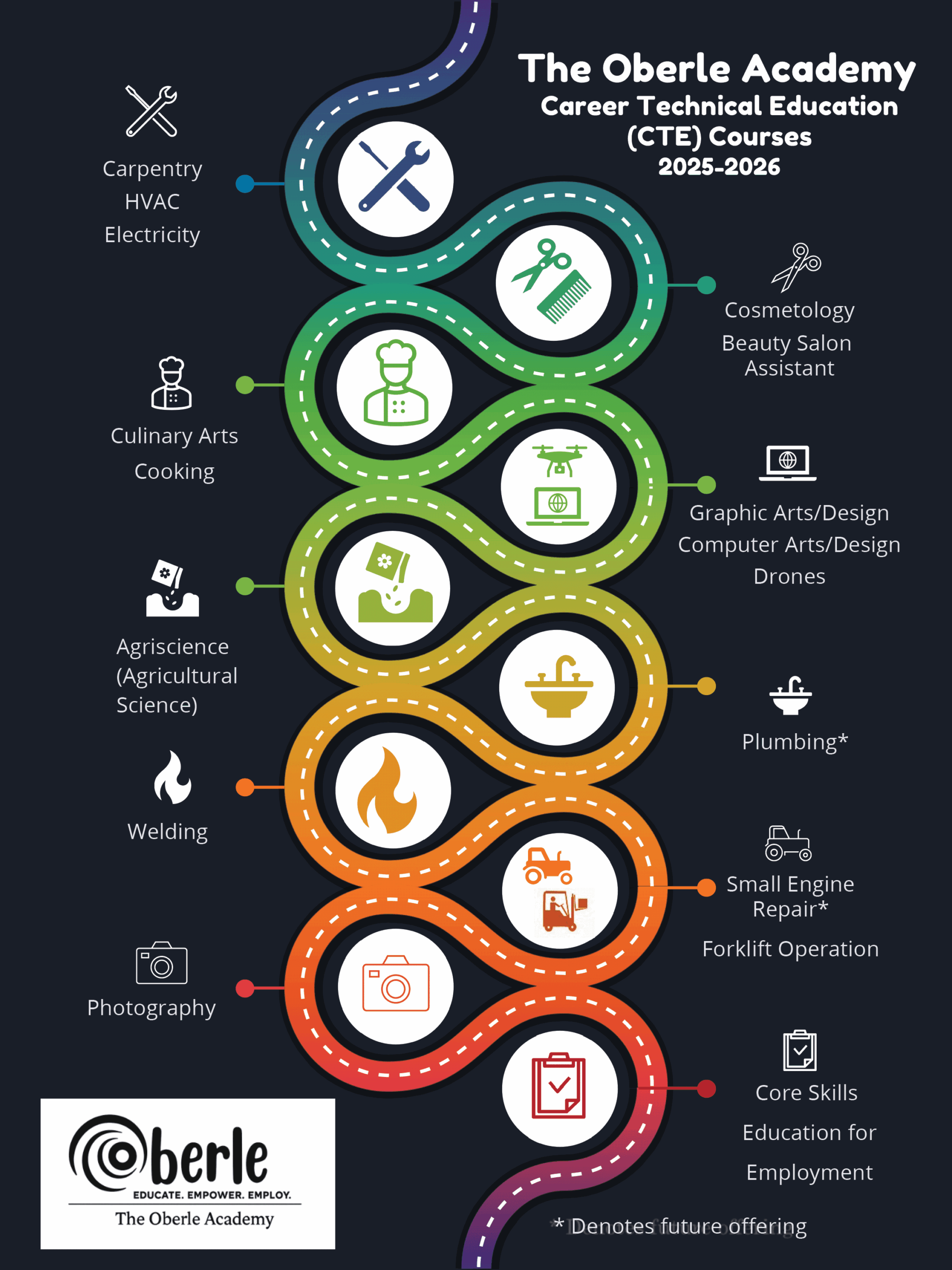 The Oberle Academy Welcomes Mrs. Allison as Director of Workforce Development